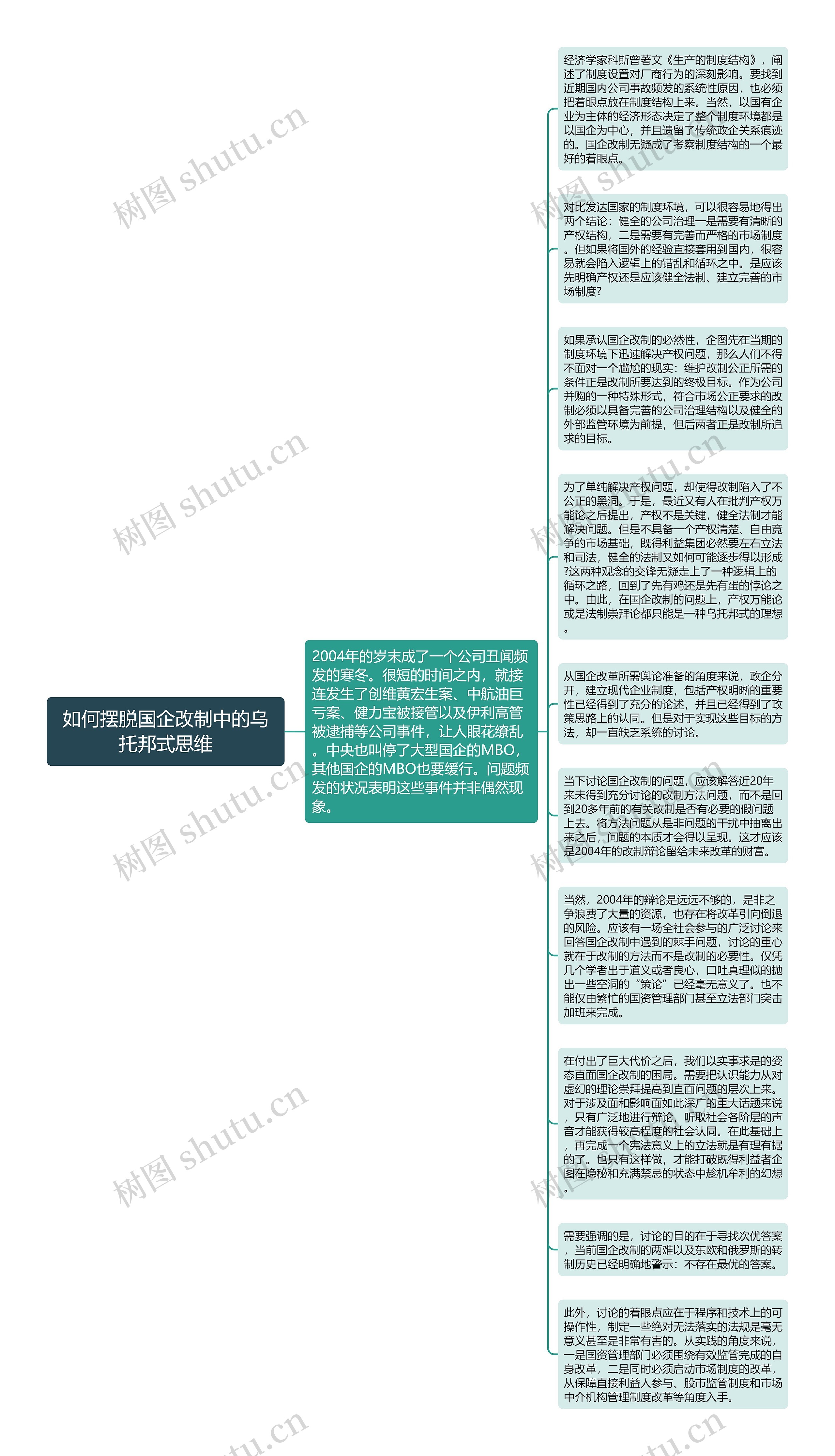 如何摆脱国企改制中的乌托邦式思维思维导图