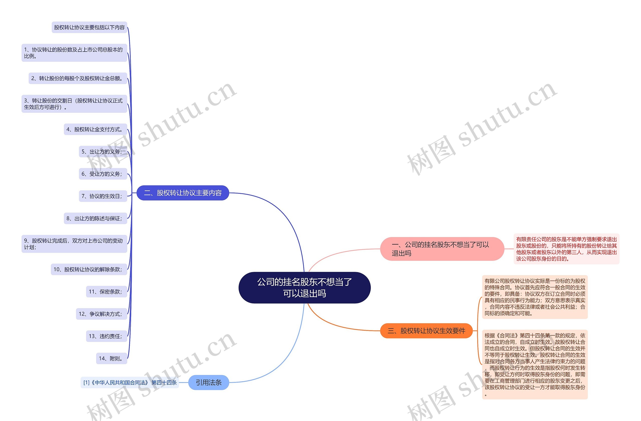 公司的挂名股东不想当了可以退出吗