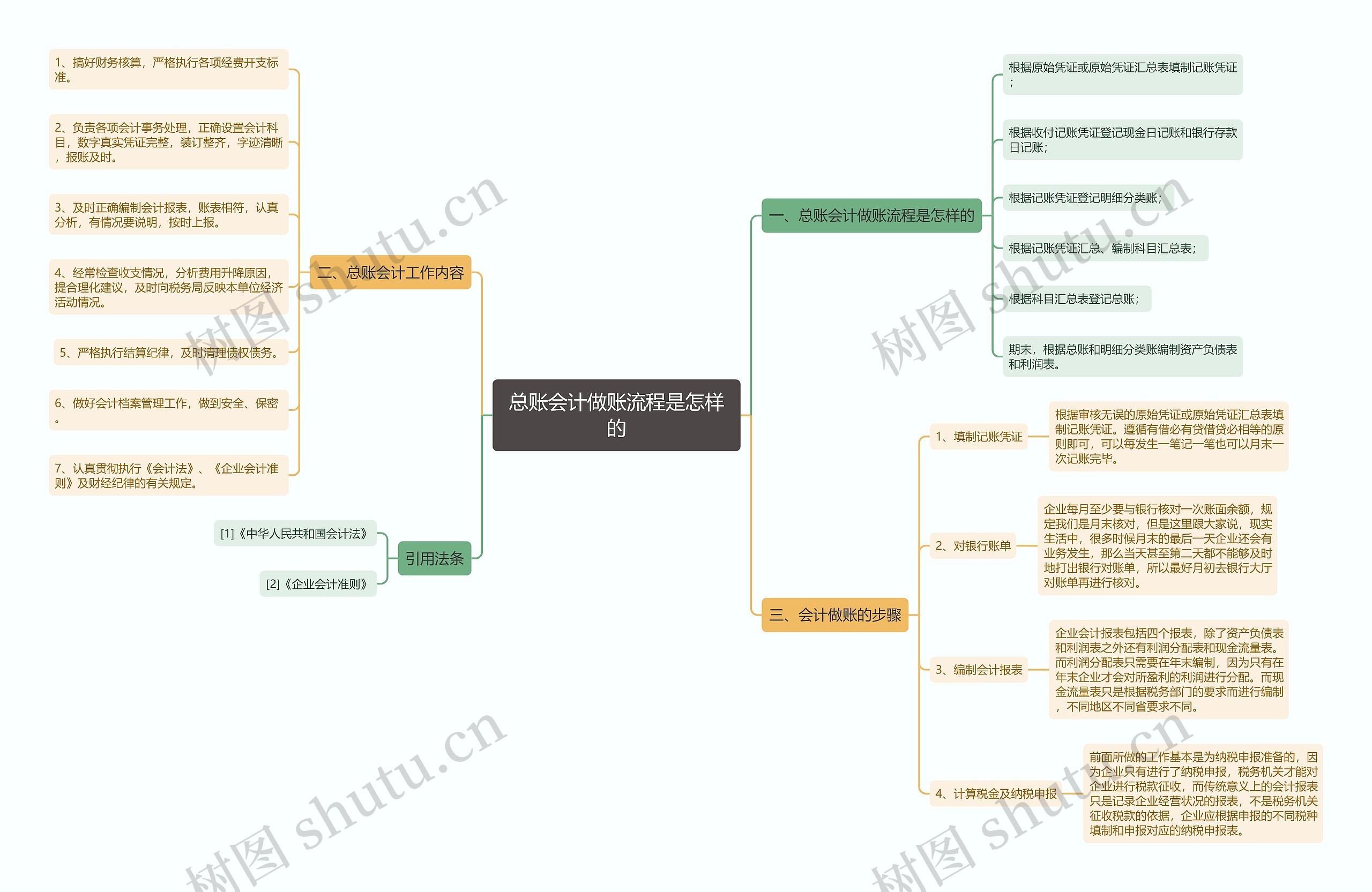 总账会计做账流程是怎样的 总账会计做账流程是怎样的
