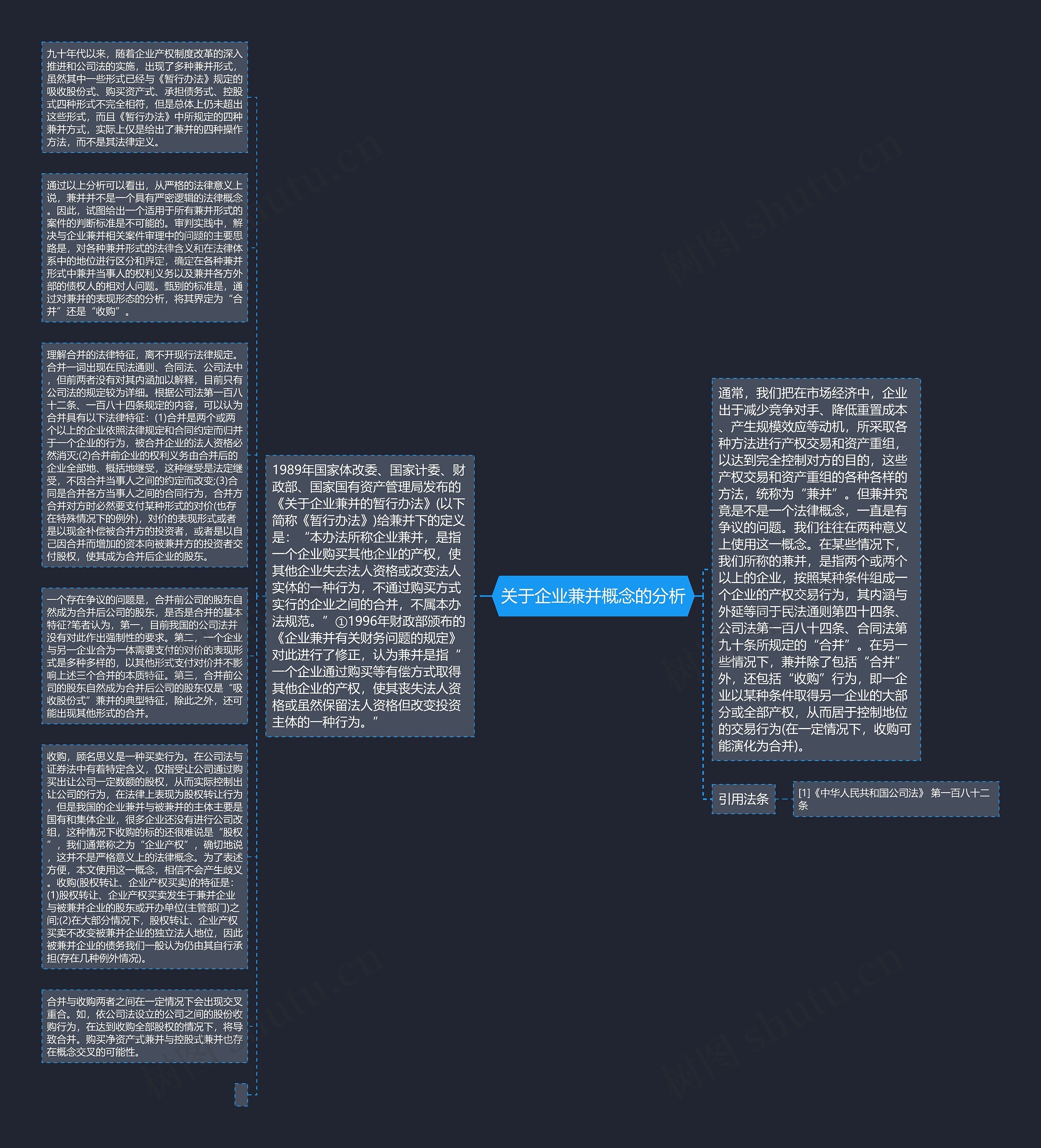 关于企业兼并概念的分析思维导图