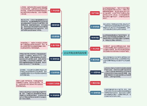 企业并购法律风险检索