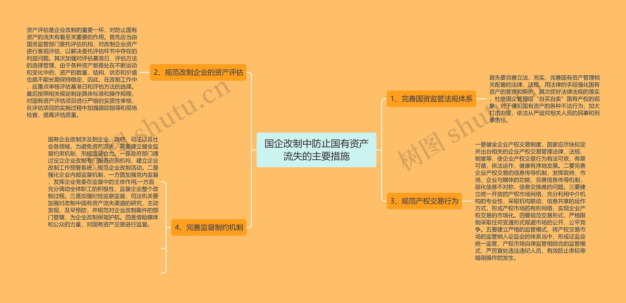 国企改制中防止国有资产流失的主要措施