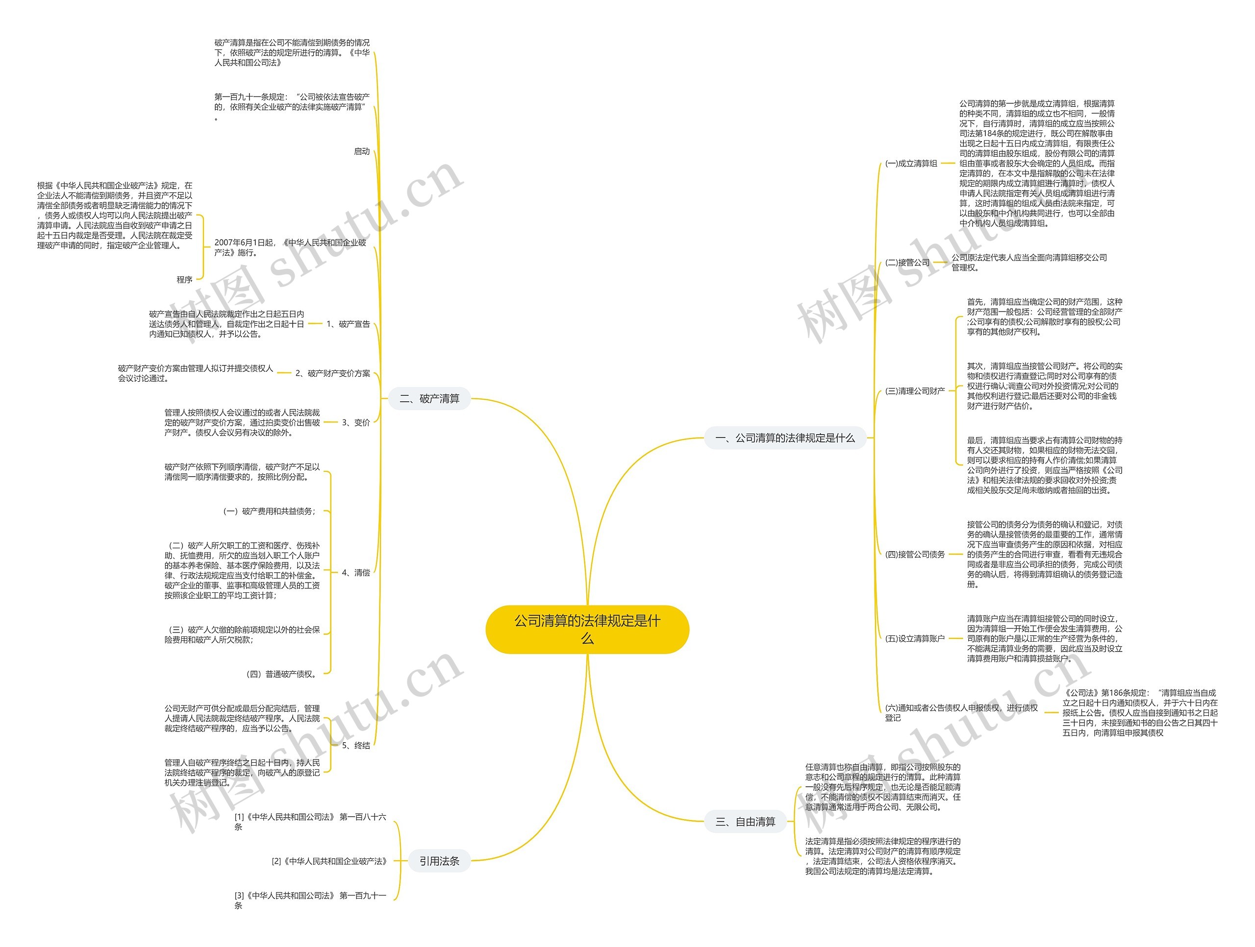 公司清算的法律规定是什么 公司清算的法律规定是什么