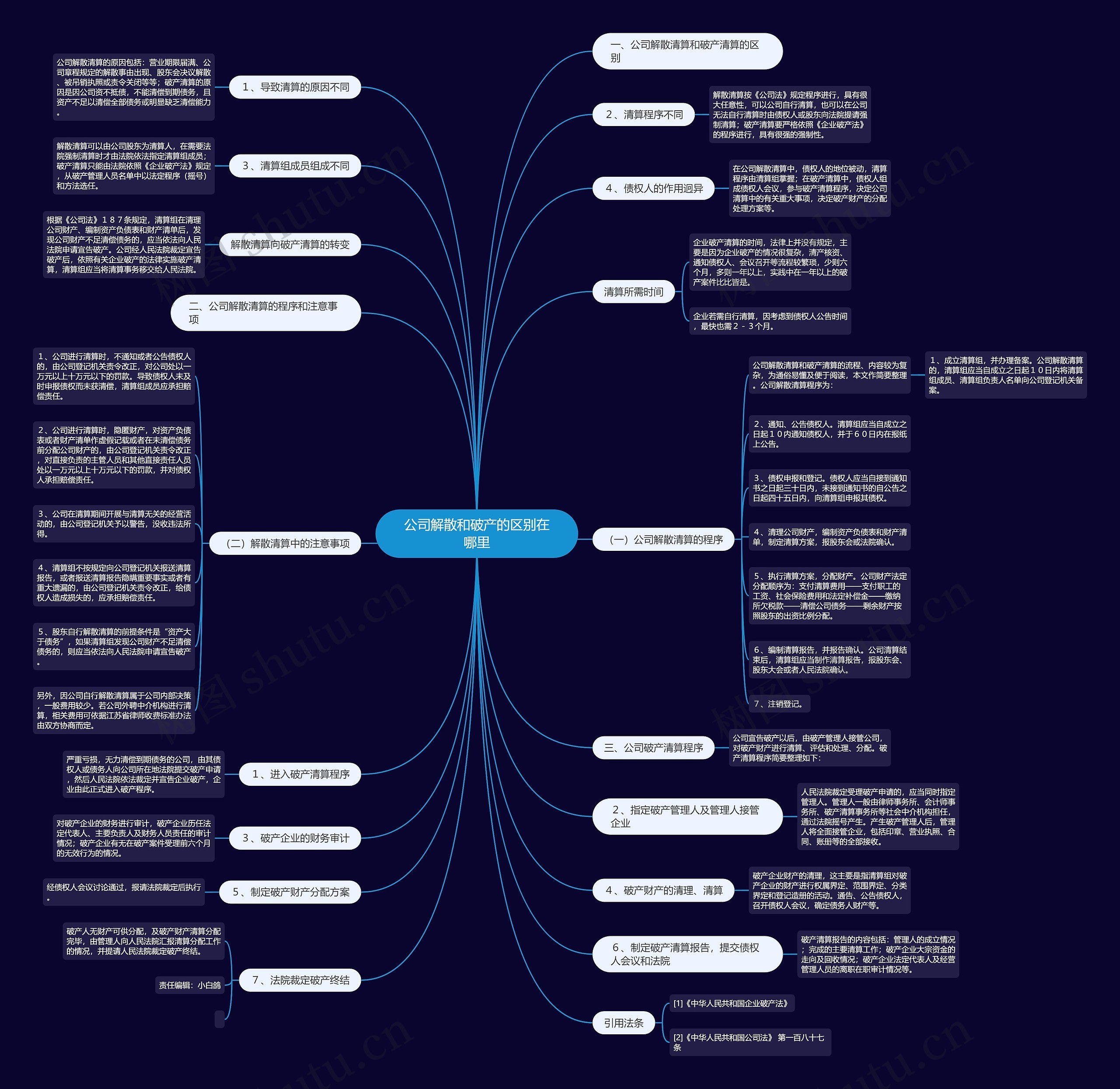 公司解散和破产的区别在哪里 公司解散和破产的区别在哪里