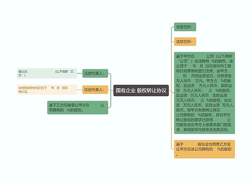 国有企业 股权转让协议