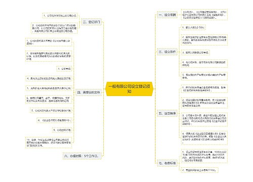 一般有限公司设立登记须知