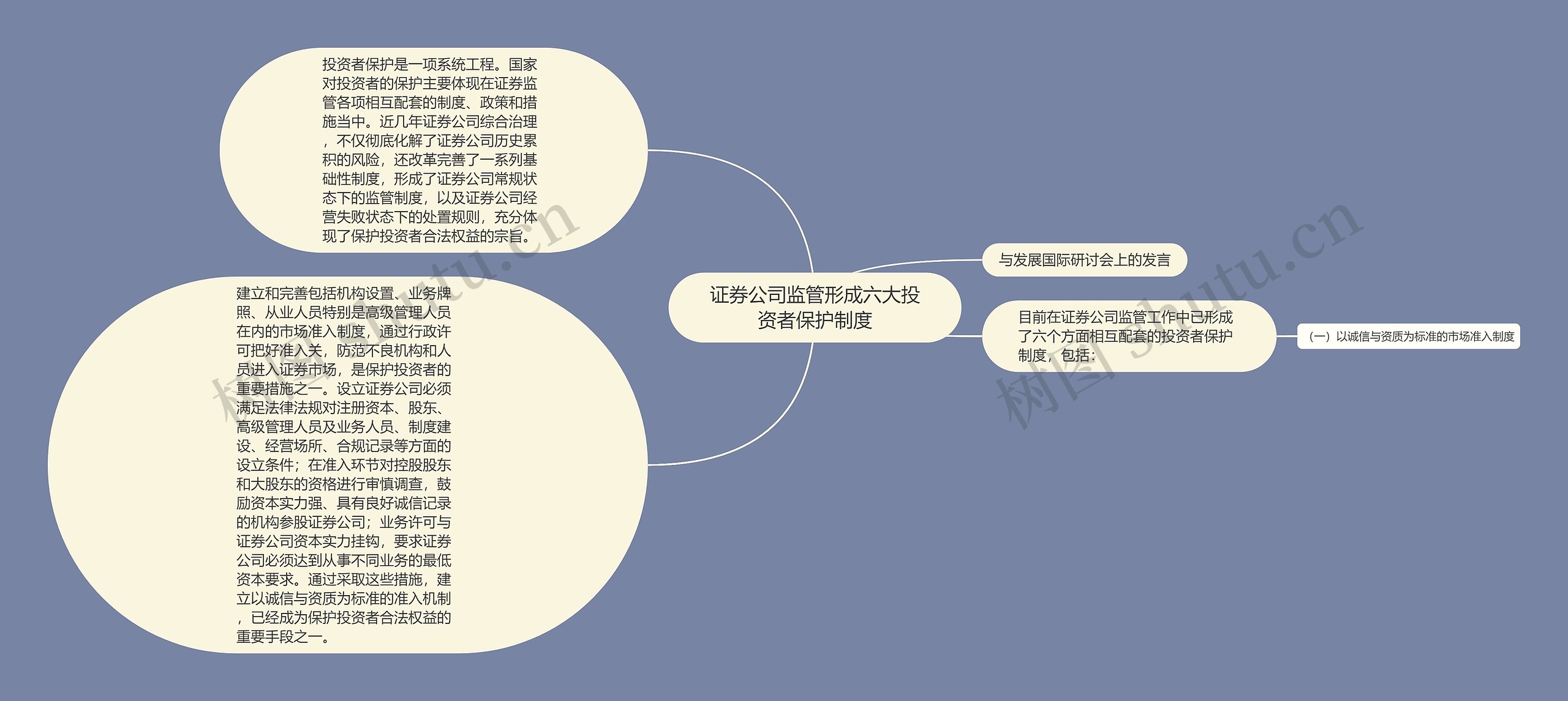 证券公司监管形成六大投资者保护制度思维导图