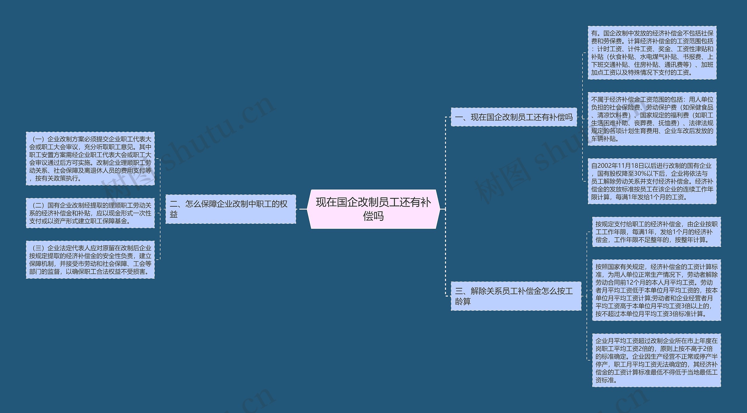 现在国企改制员工还有补偿吗