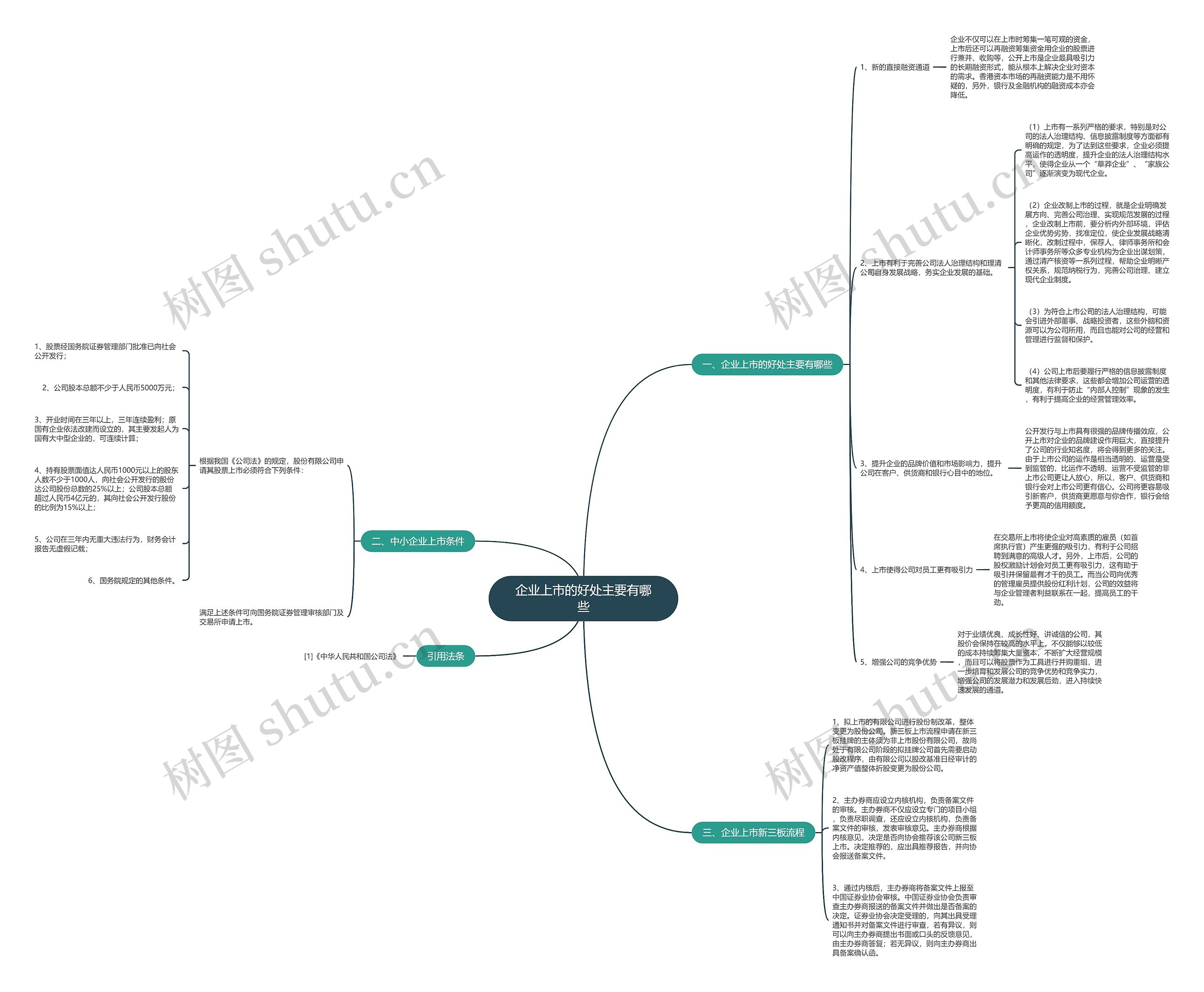 企业上市的好处主要有哪些思维导图