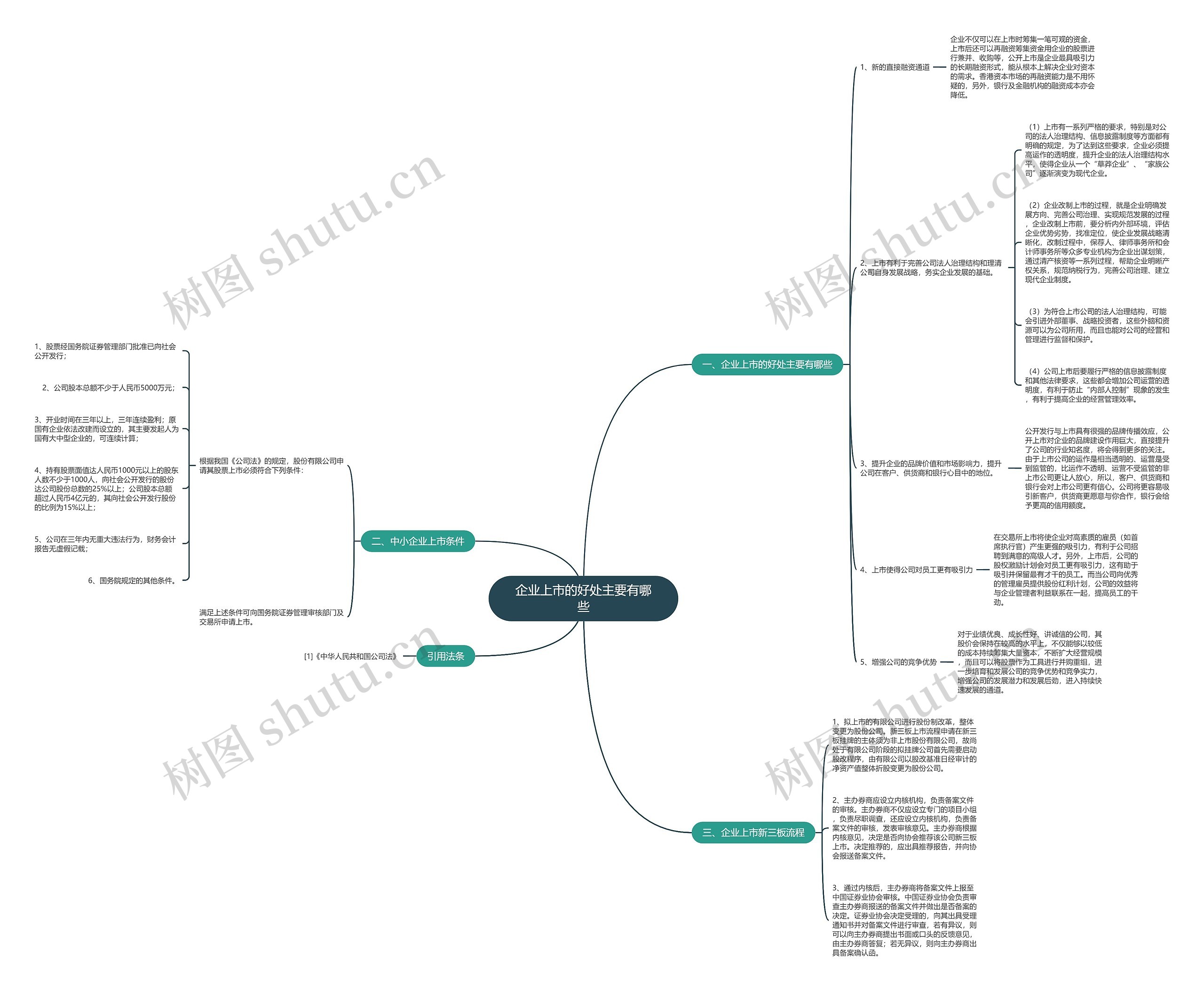 企业上市的好处主要有哪些 企业上市的好处主要有哪些