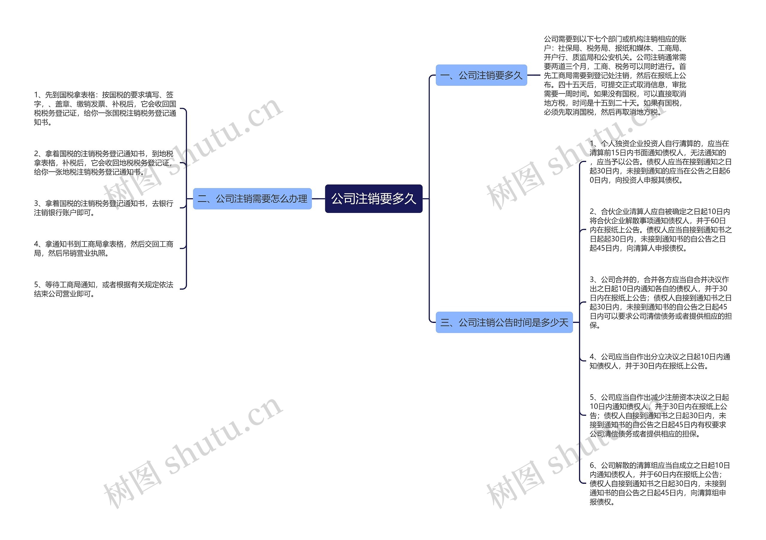 公司注销要多久