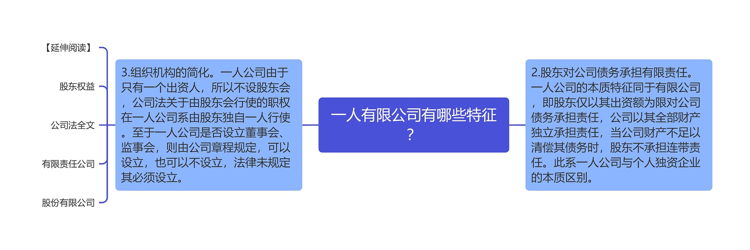 一人有限公司有哪些特征？