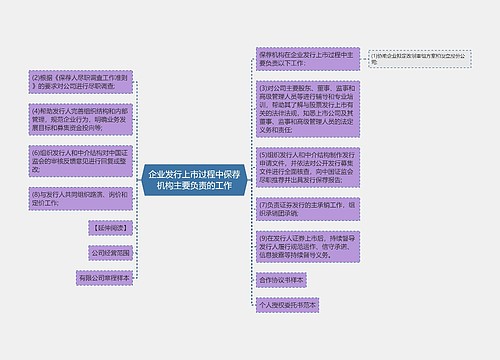 企业发行上市过程中保荐机构主要负责的工作