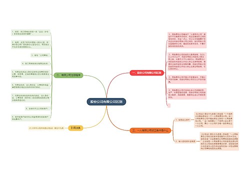 股份公司有限公司区别