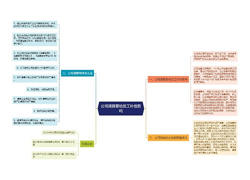 公司清算要给员工补偿款吗