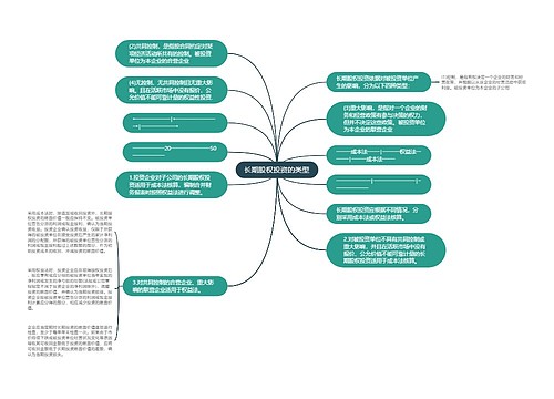 长期股权投资的类型