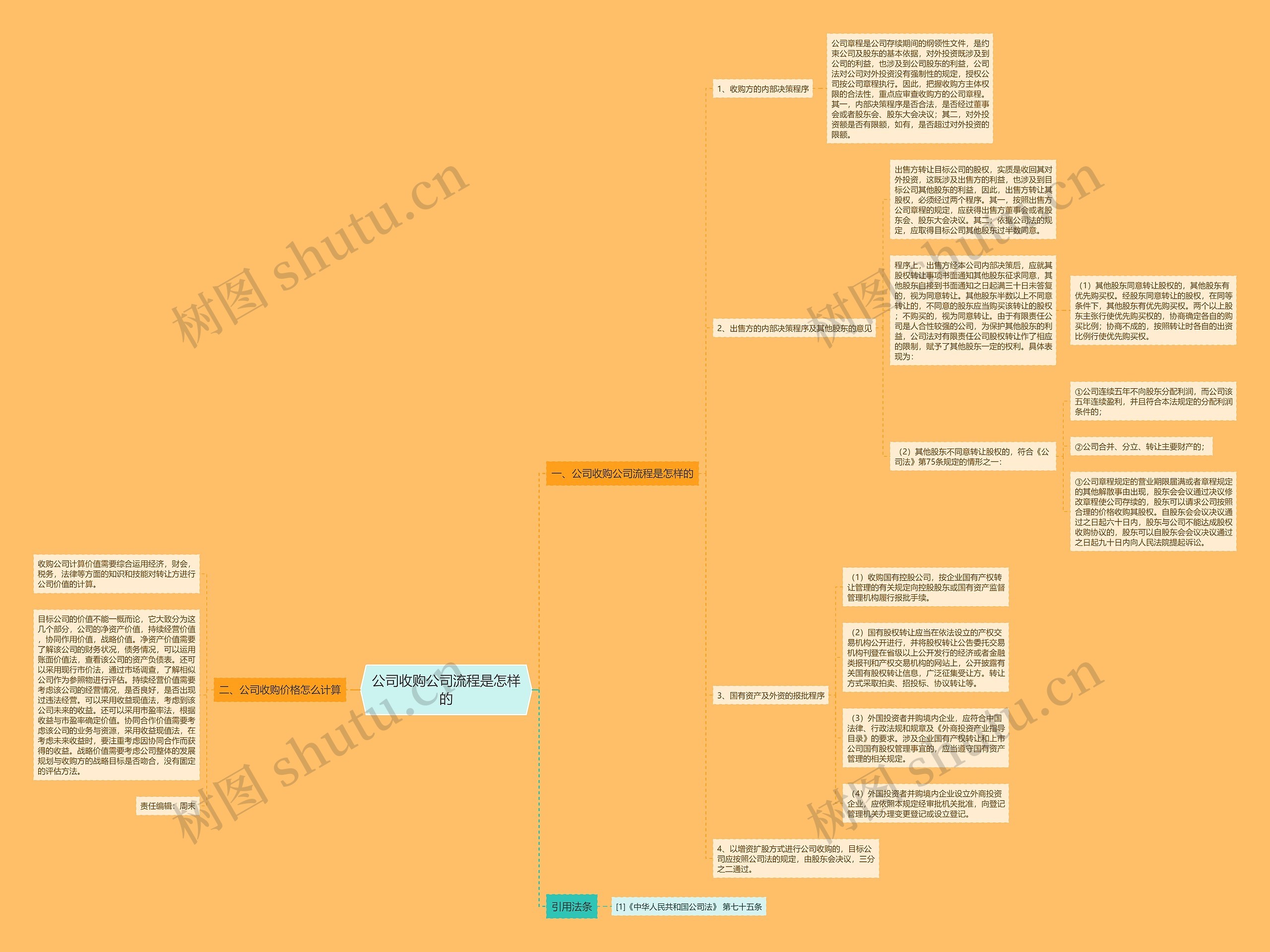 公司收购公司流程是怎样的思维导图