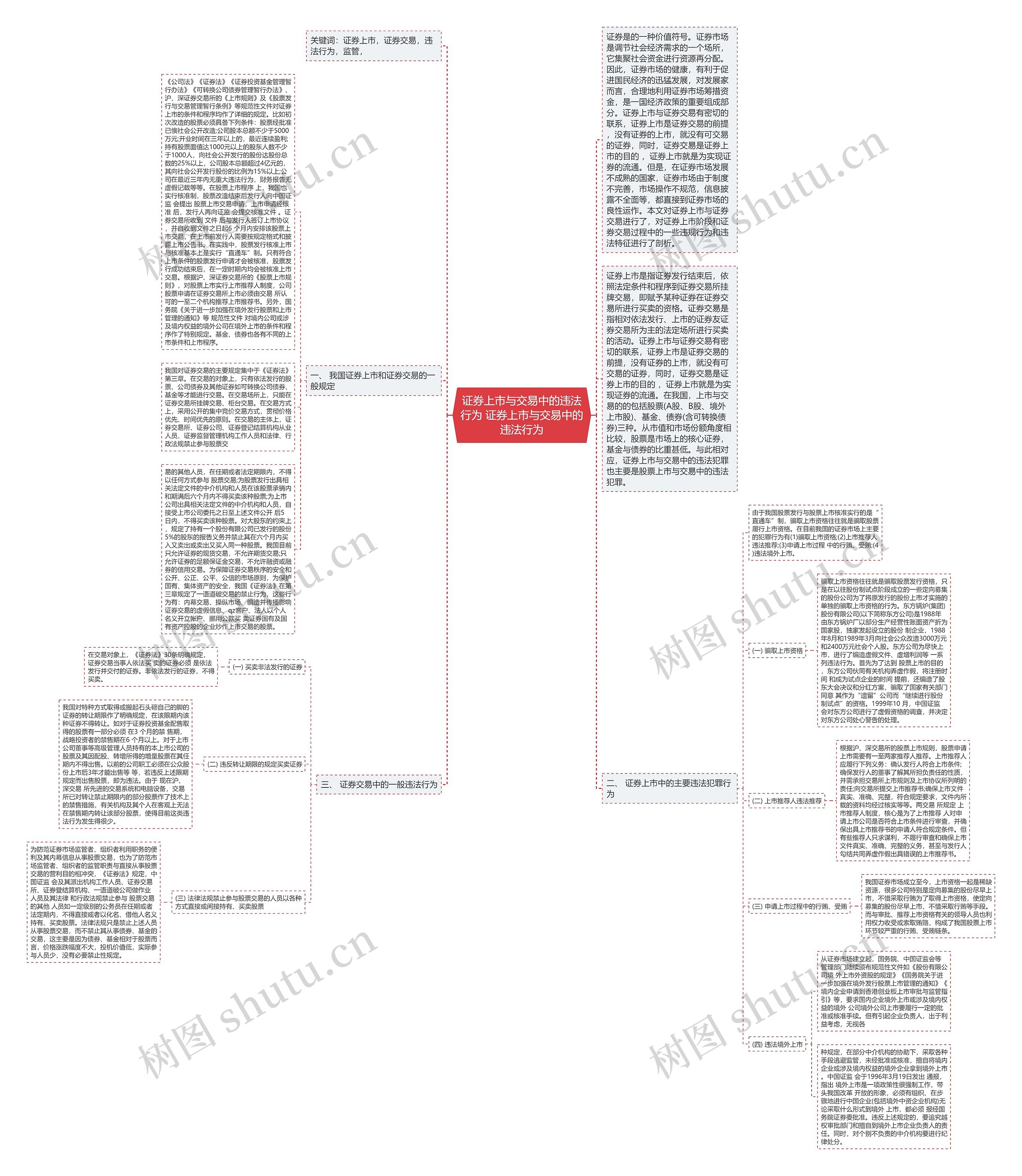 证券上市与交易中的违法行为 证券上市与交易中的违法行为思维导图