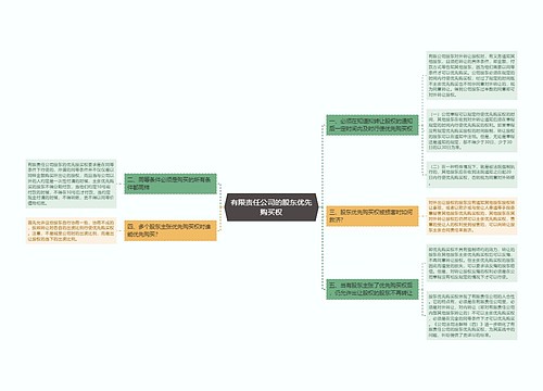 有限责任公司的股东优先购买权