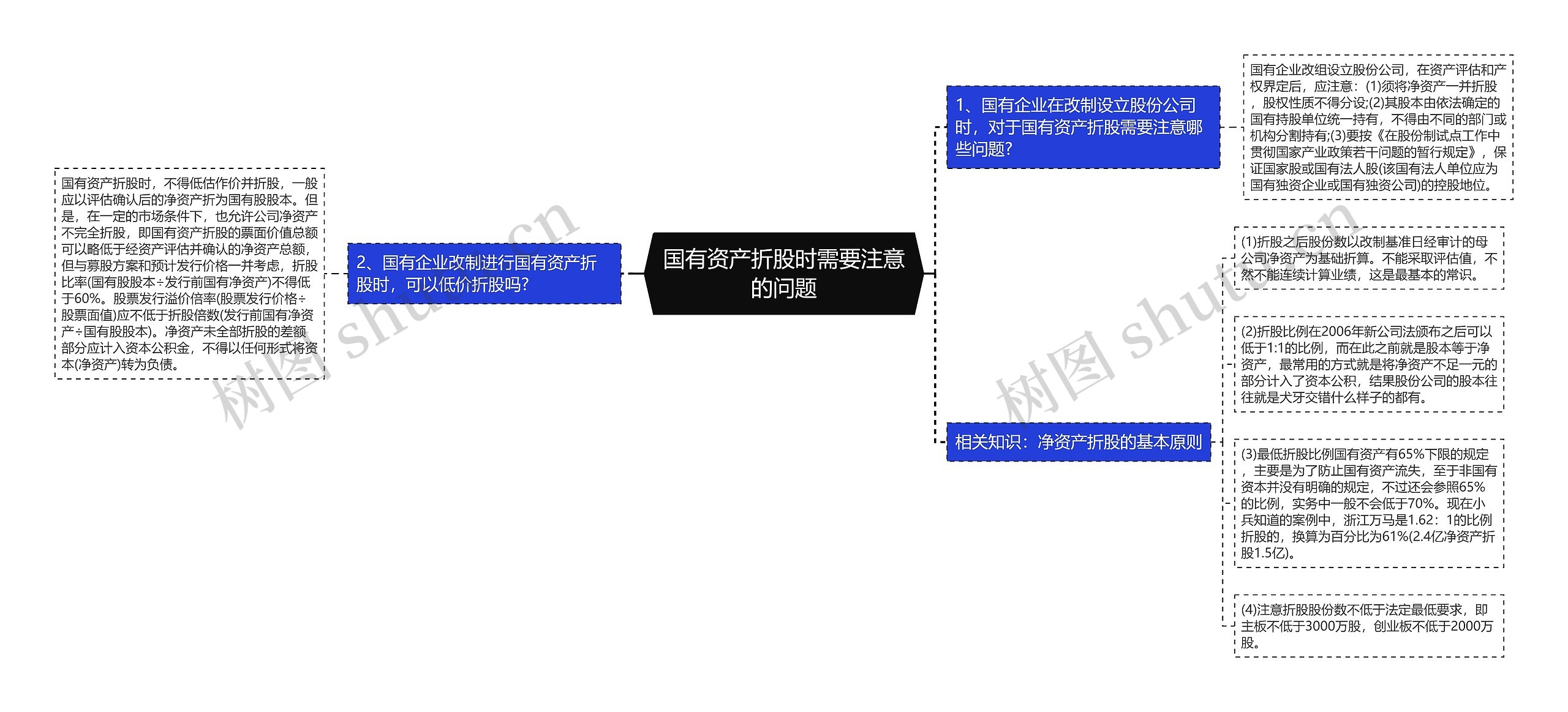 国有资产折股时需要注意的问题