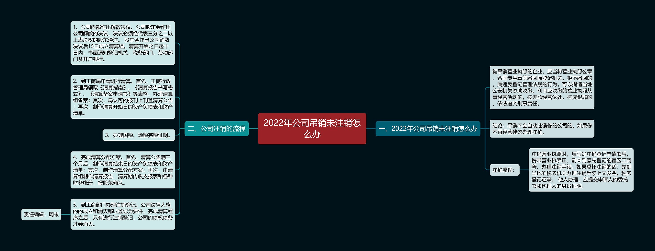 2022年公司吊销未注销怎么办