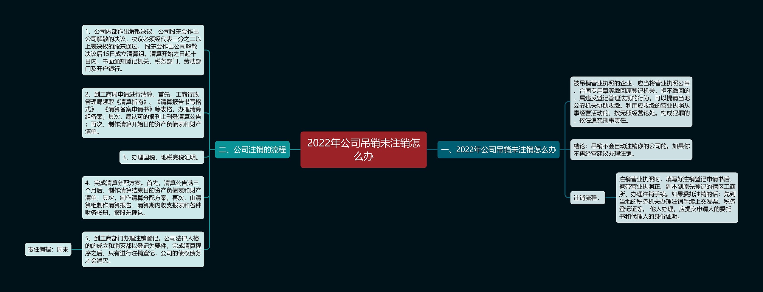 2022年公司吊销未注销怎么办 2022年公司吊销未注销怎么办