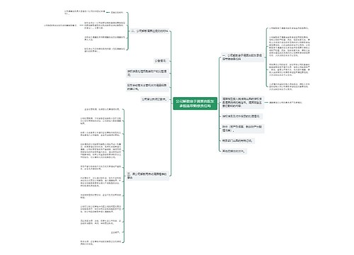 公司解散怠于清算由股东承担连带赔偿责任吗