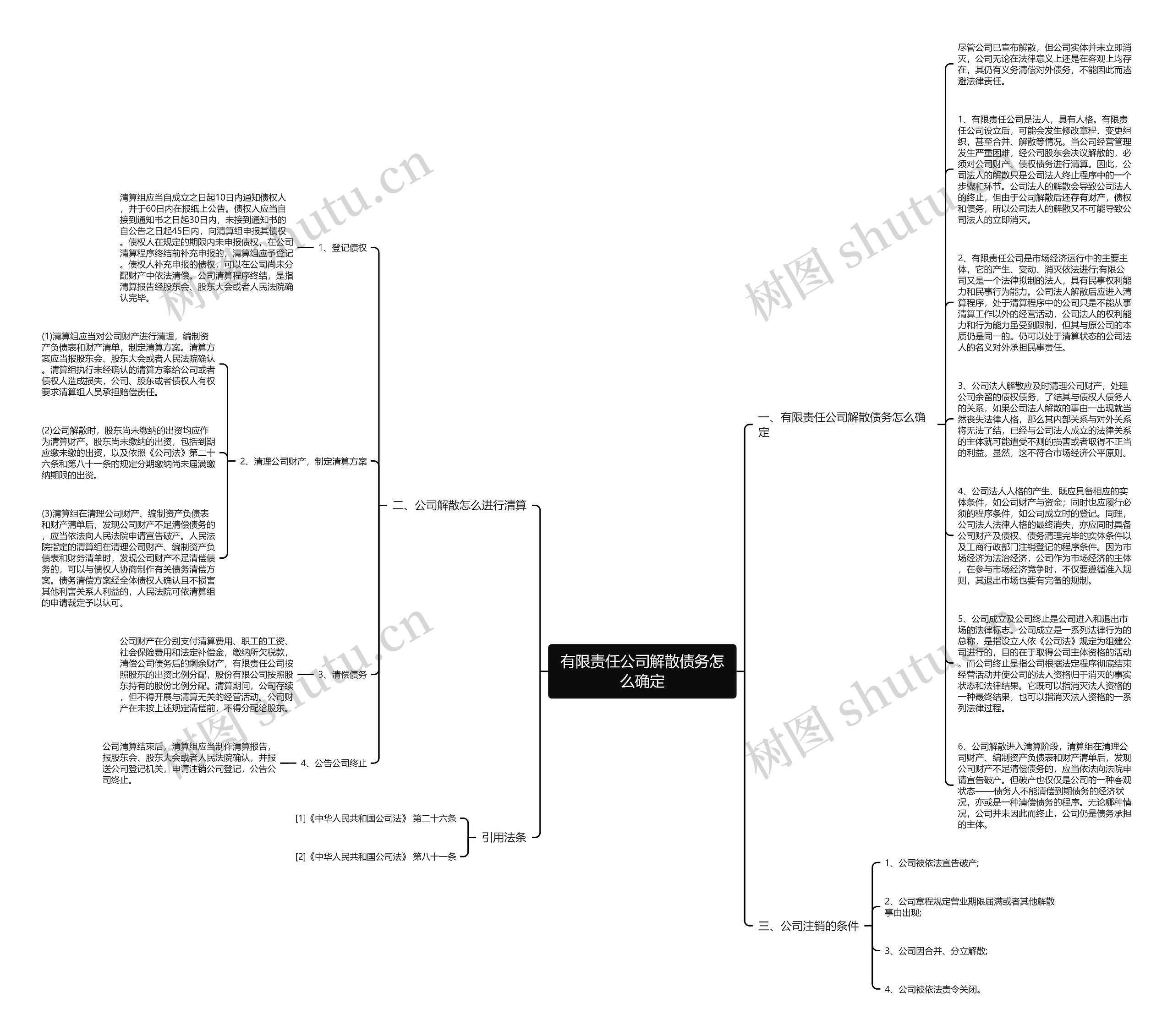 有限责任公司解散债务怎么确定思维导图