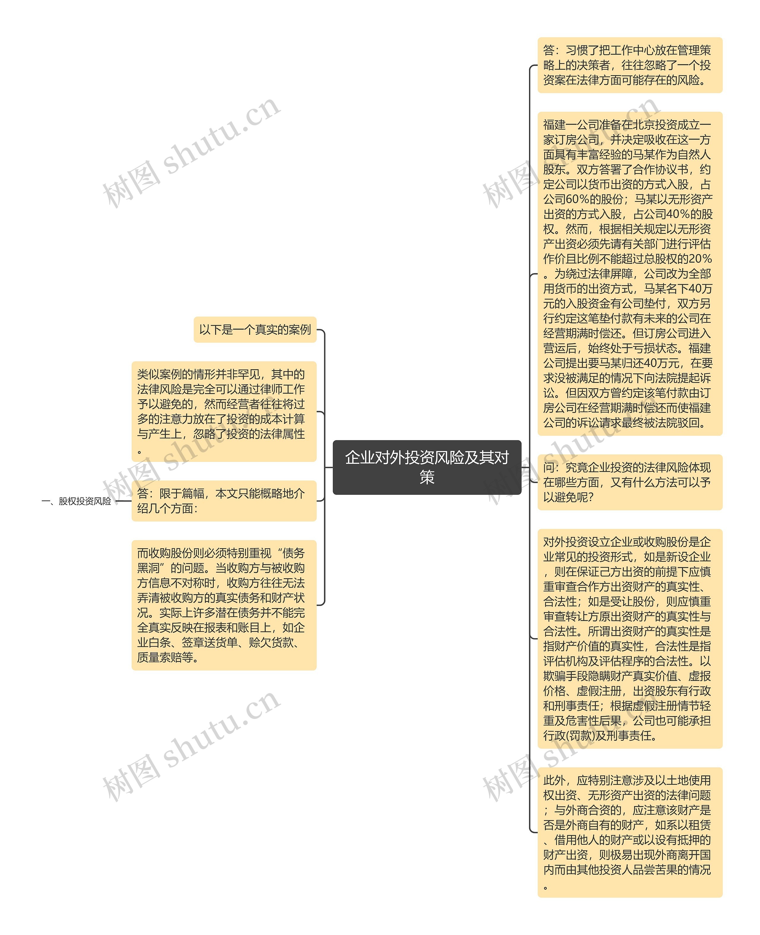 企业对外投资风险及其对策思维导图