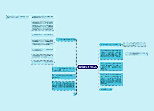 公司清算后债务怎么办