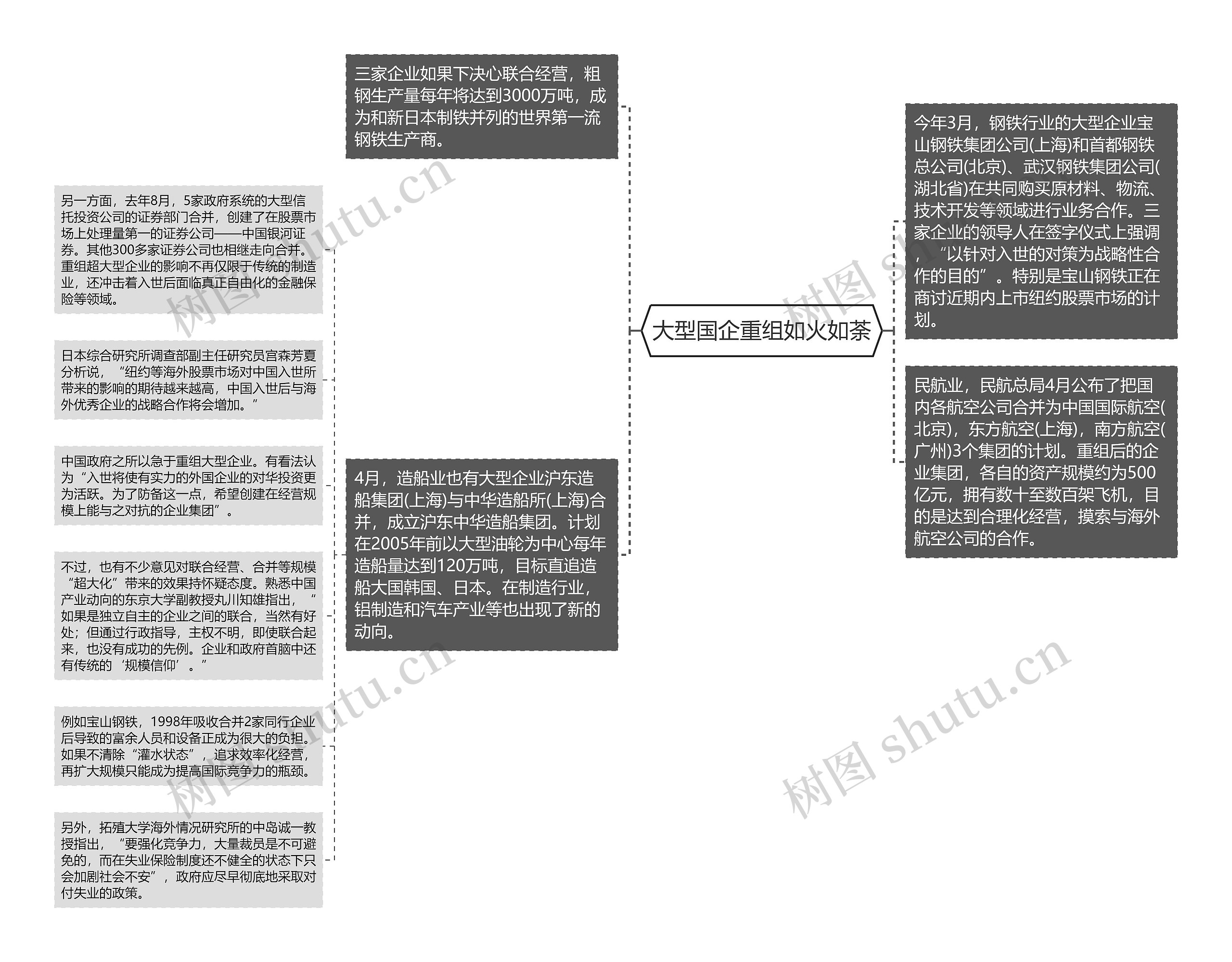 大型国企重组如火如荼