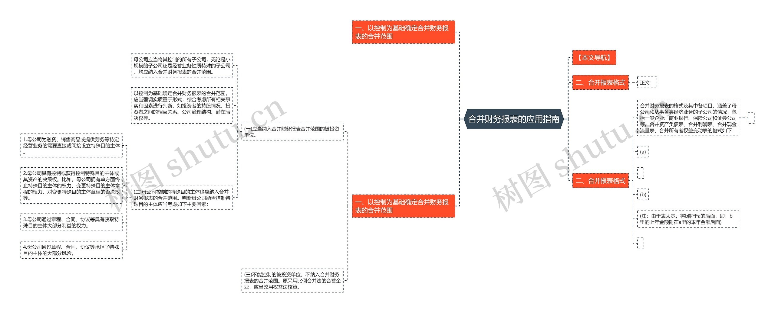 合并财务报表的应用指南