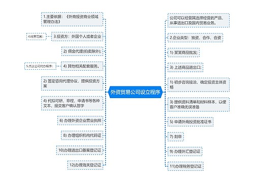 外资贸易公司设立程序