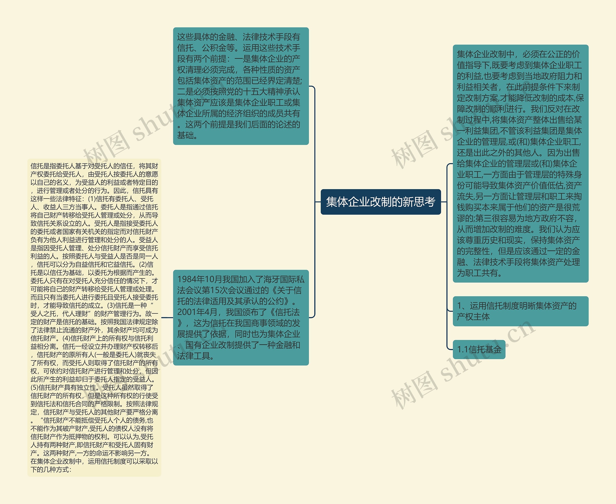 集体企业改制的新思考