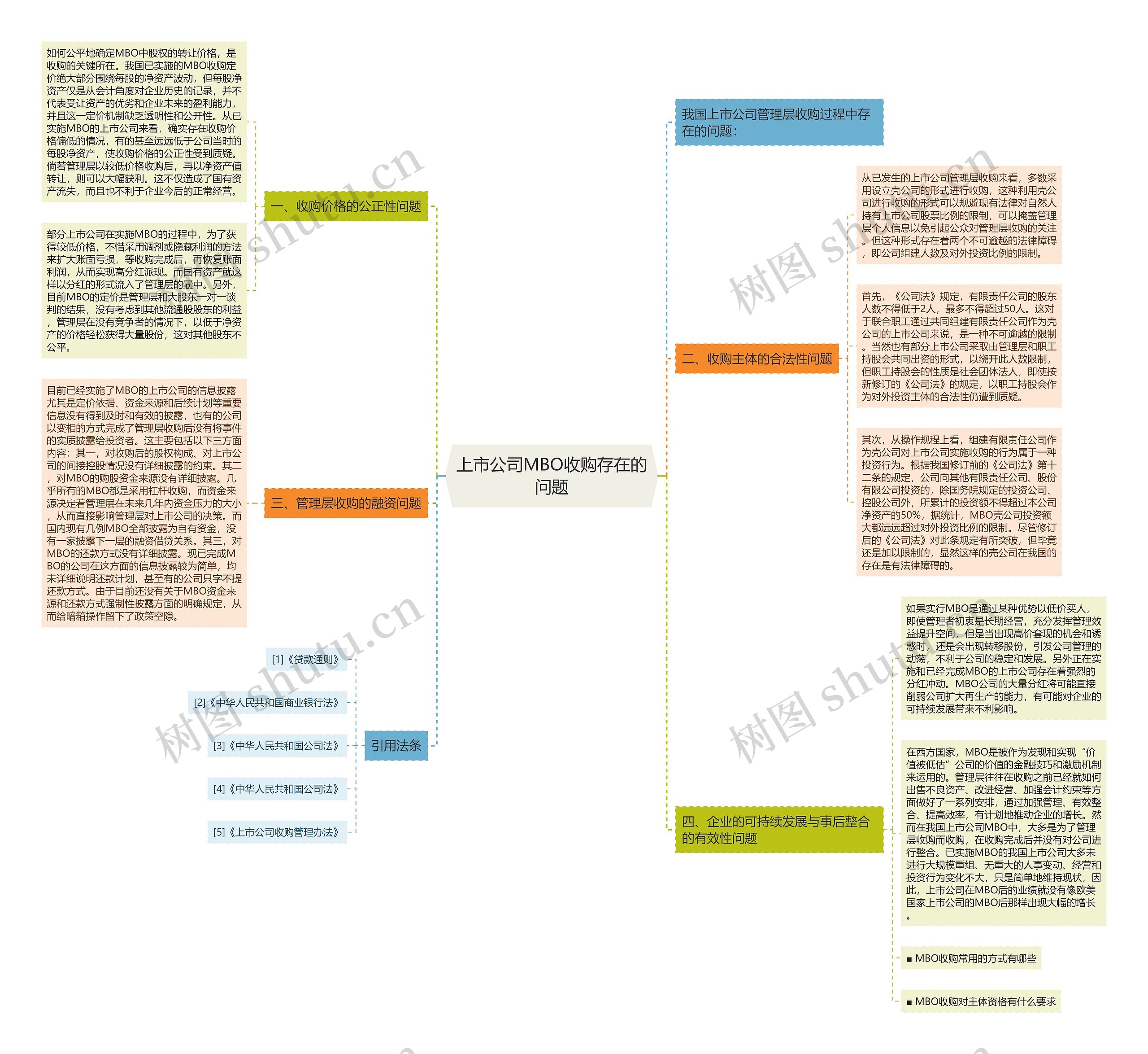上市公司MBO收购存在的问题 上市公司MBO收购存在的问题