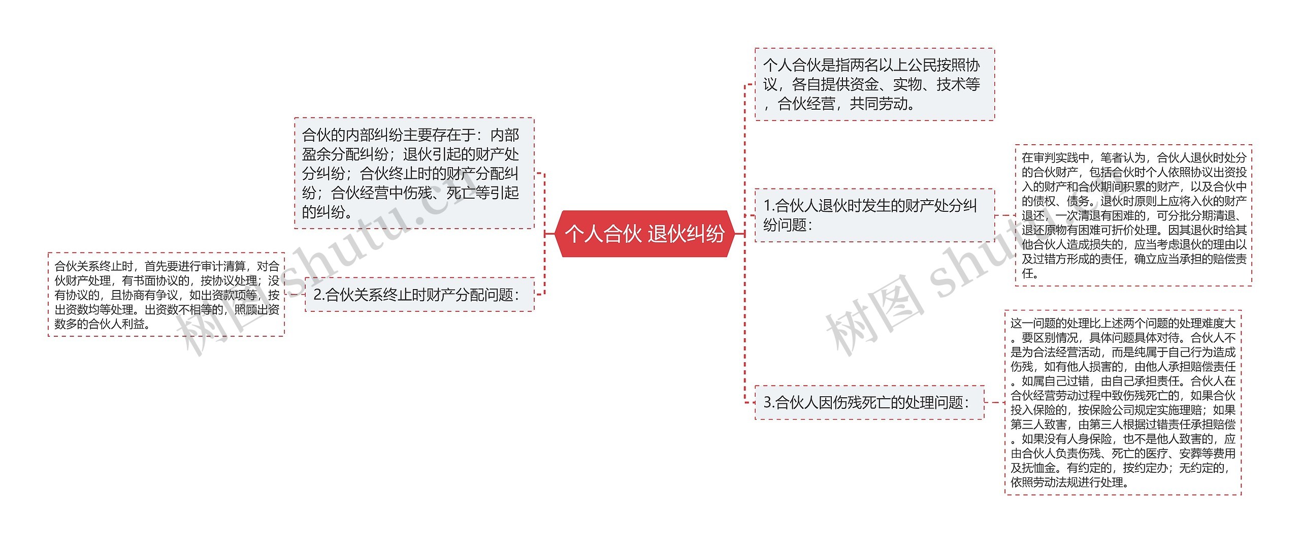 个人合伙 退伙纠纷