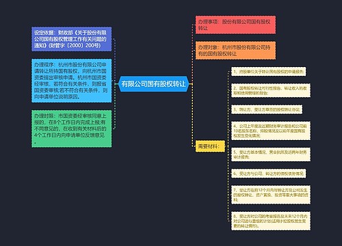 有限公司国有股权转让