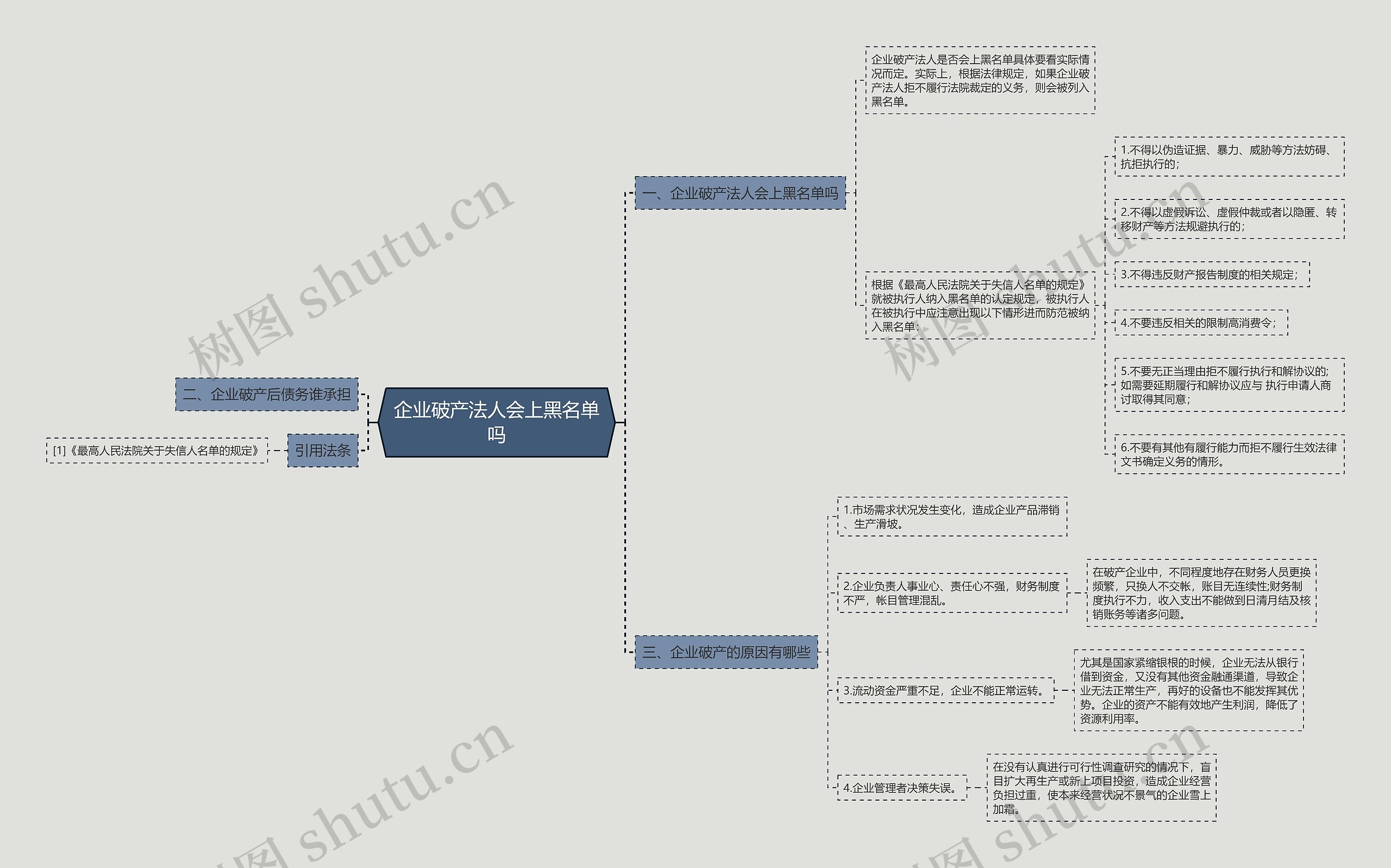 企业破产法人会上黑名单吗思维导图