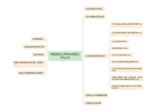 有限责任公司开业须提交下列文件