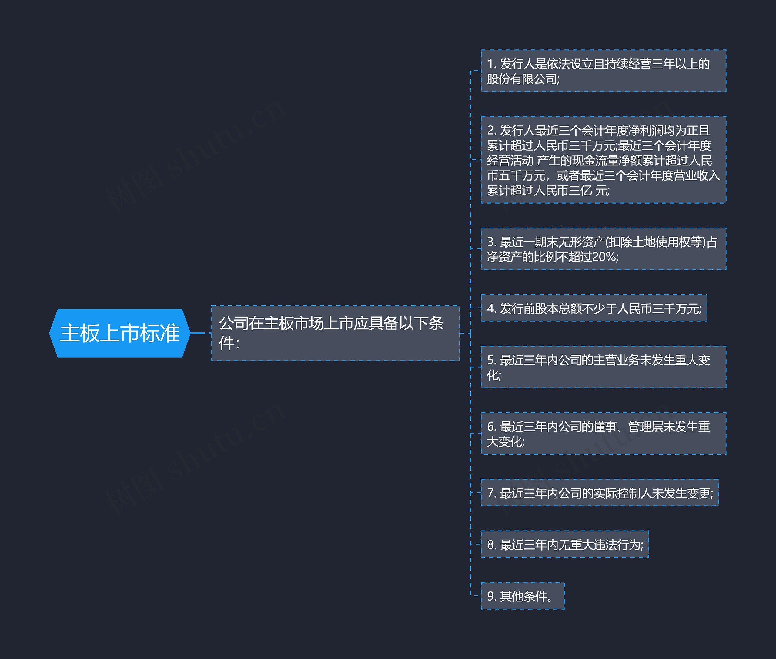 主板上市标准 主板上市标准