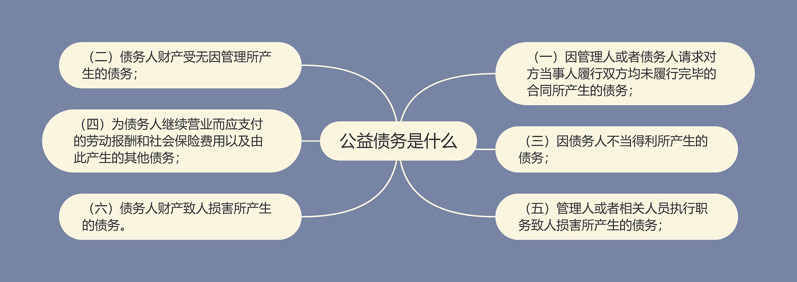 公益债务是什么思维导图