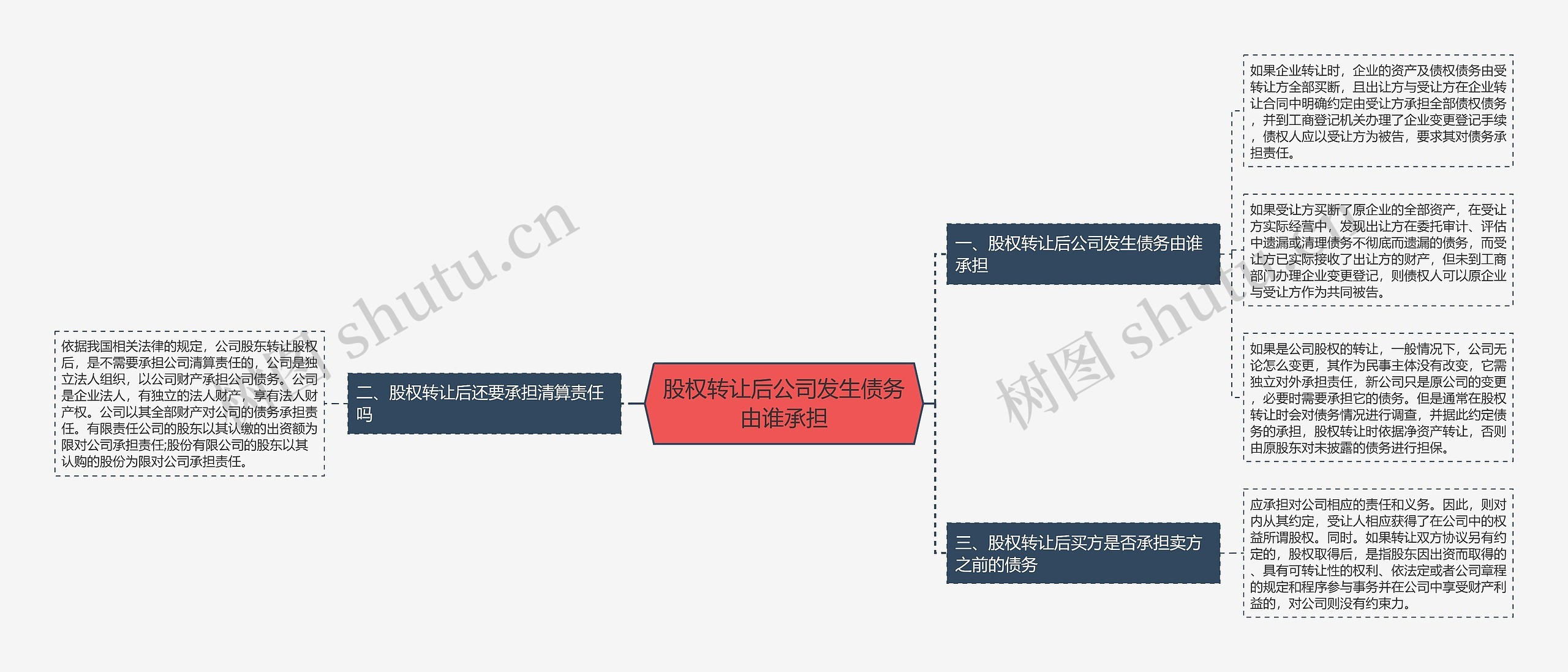 股权转让后公司发生债务由谁承担