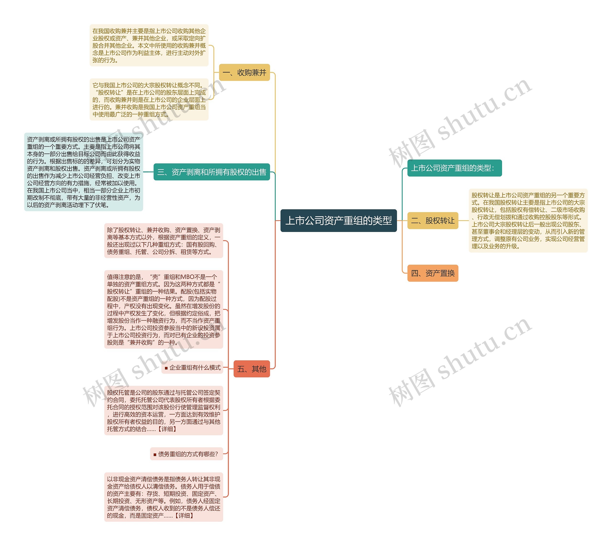 上市公司资产重组的类型 上市公司资产重组的类型
