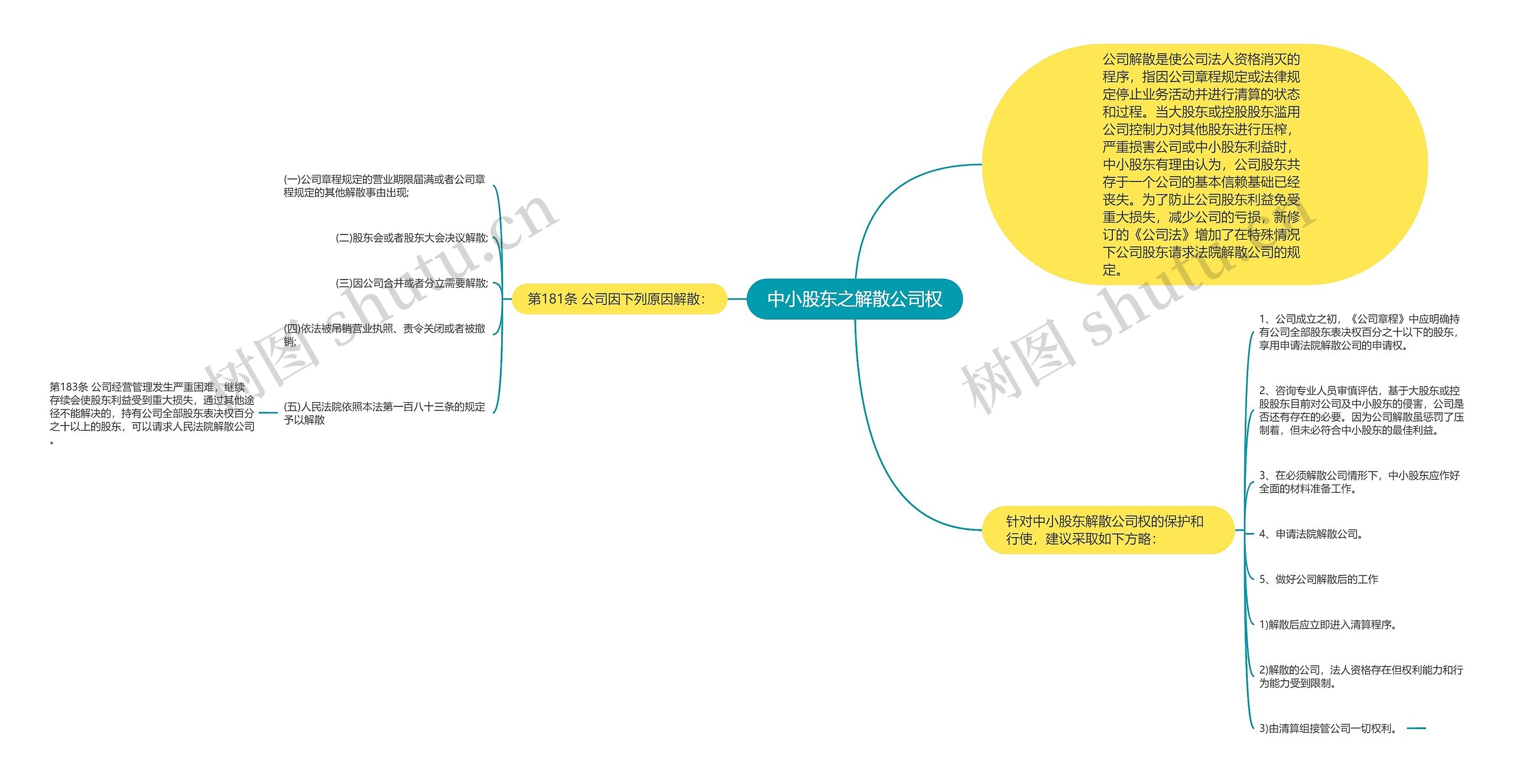 中小股东之解散公司权