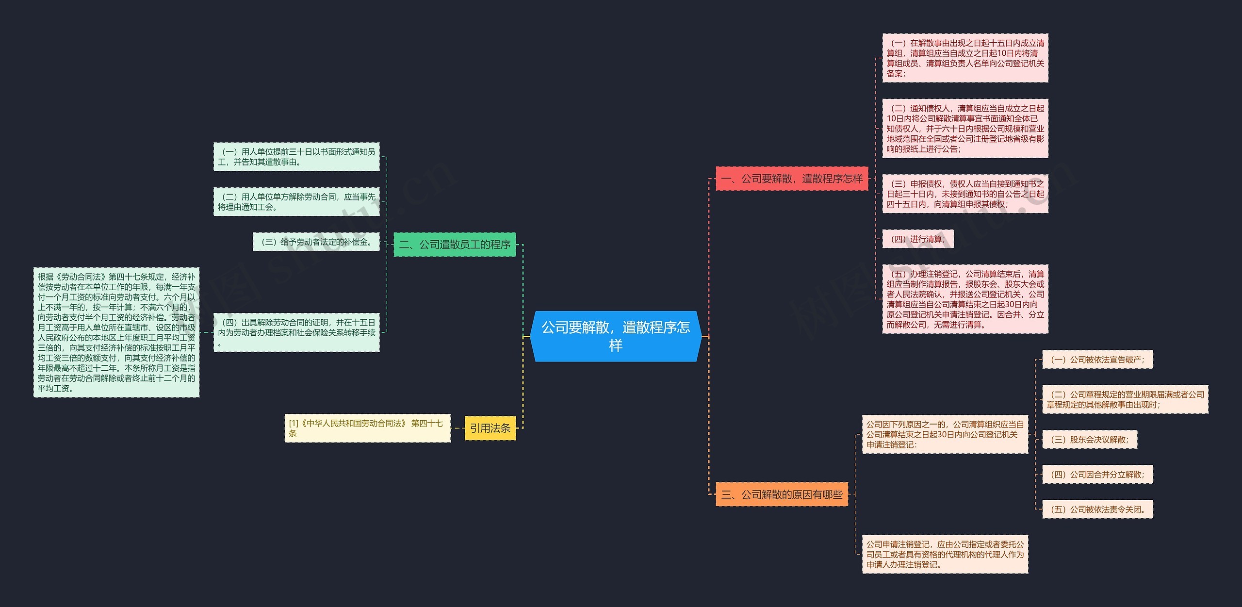 公司要解散，遣散程序怎样思维导图