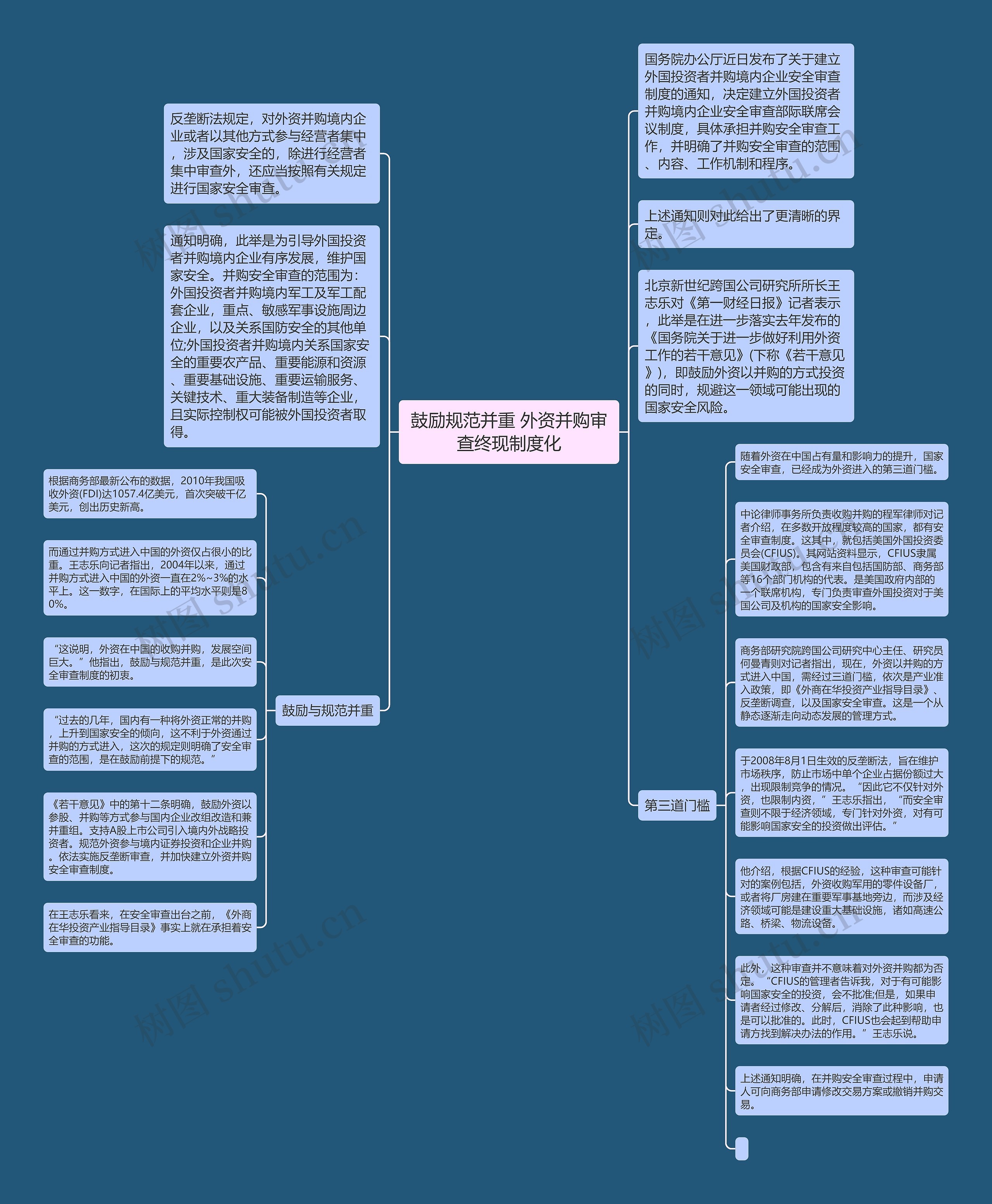 鼓励规范并重 外资并购审查终现制度化