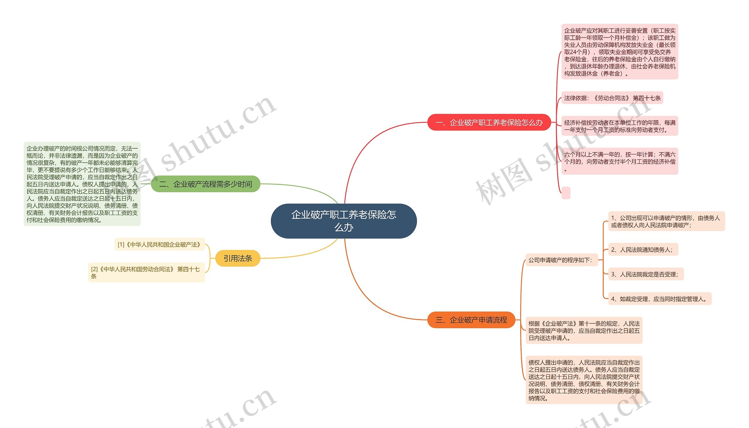 企业破产职工养老保险怎么办