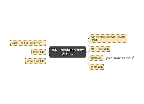 范本：有限责任公司股权转让协议