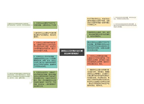 律师在公司并购中进行哪些法律尽职调查？