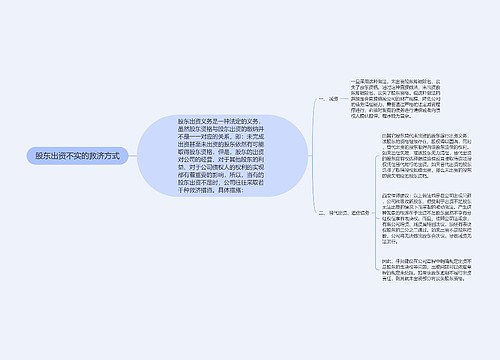 股东出资不实的救济方式